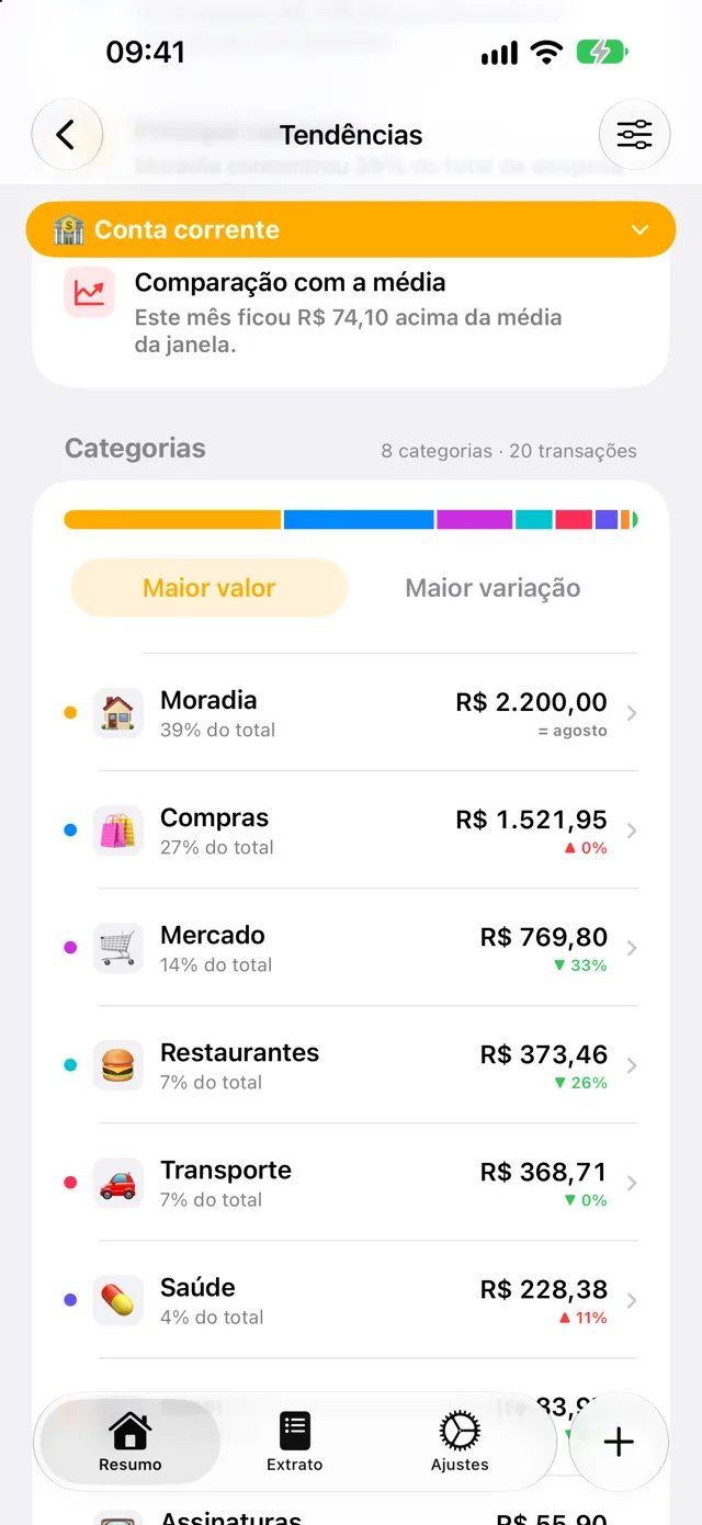 Tendências do Quartzo com gastos por categoria