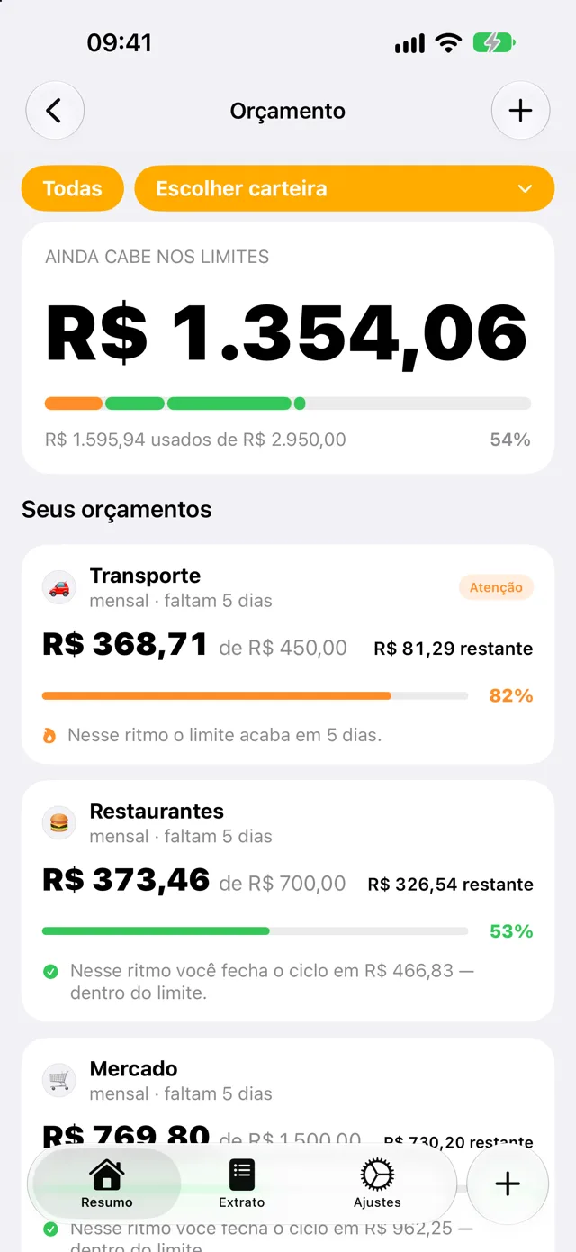 Orçamentos do Quartzo com progresso por categoria e previsão para o fim do ciclo